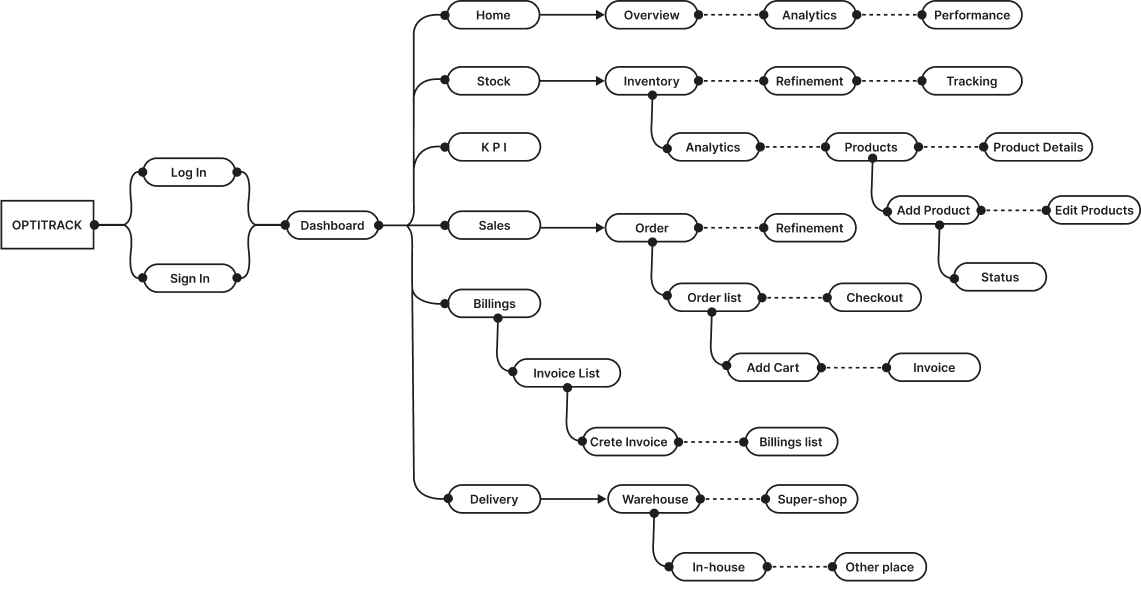 User Flow Image