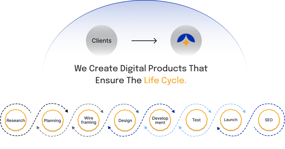 Work Process Image